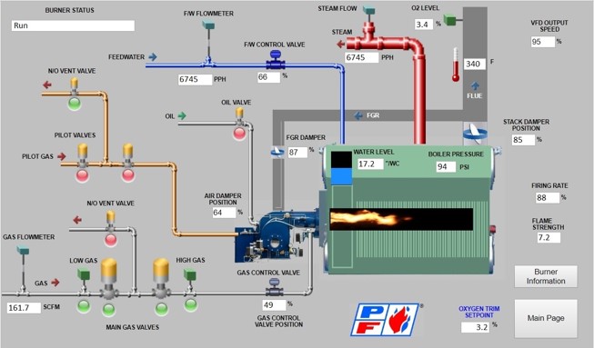 Power Flame DIrector SCS burner management main screen